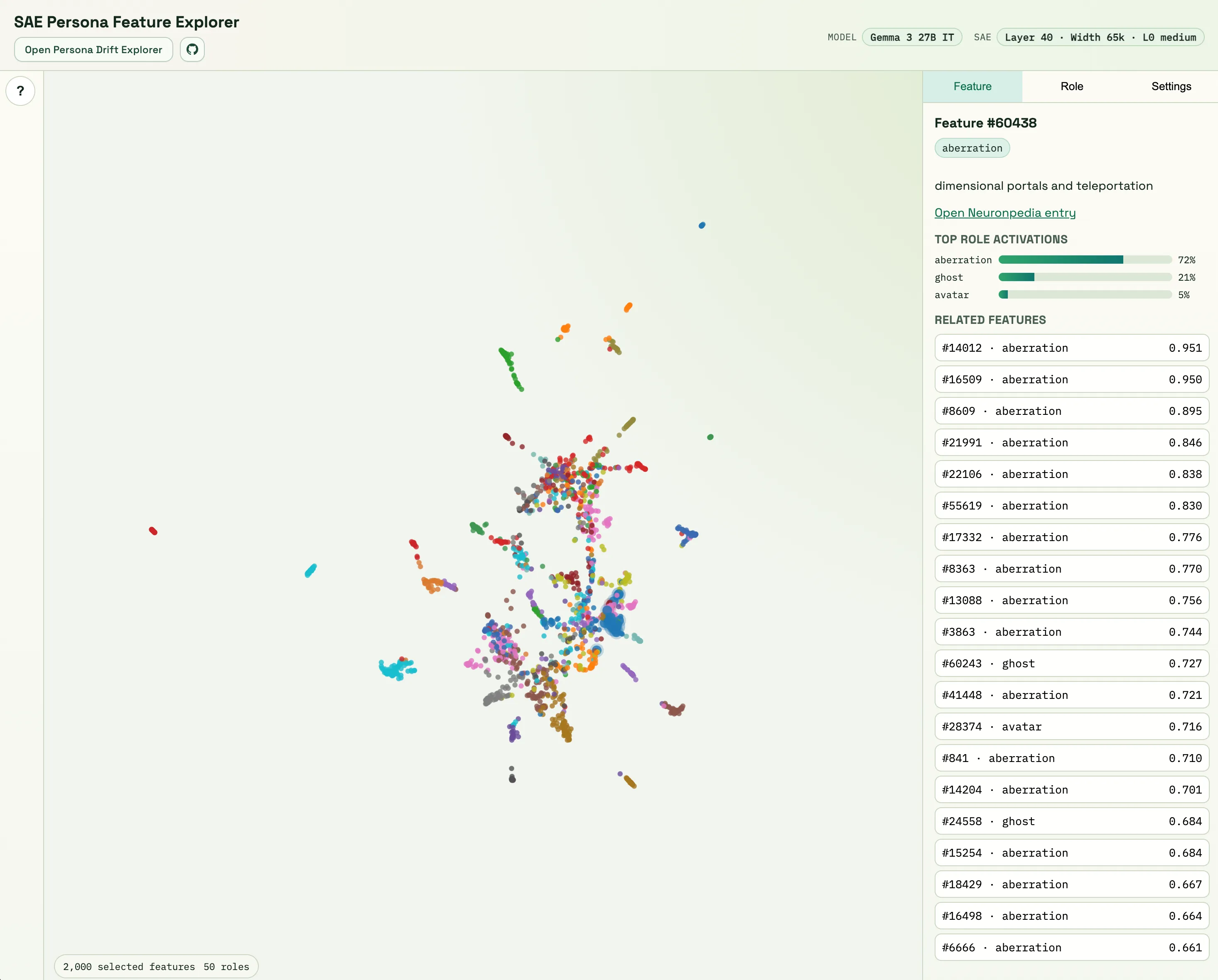 SAE Persona Features